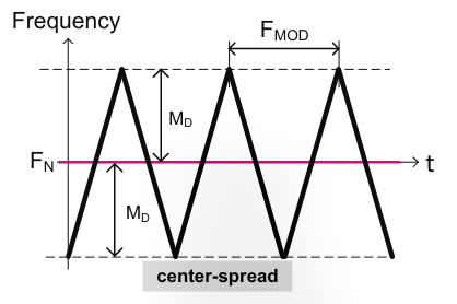 Triangular wave diagram