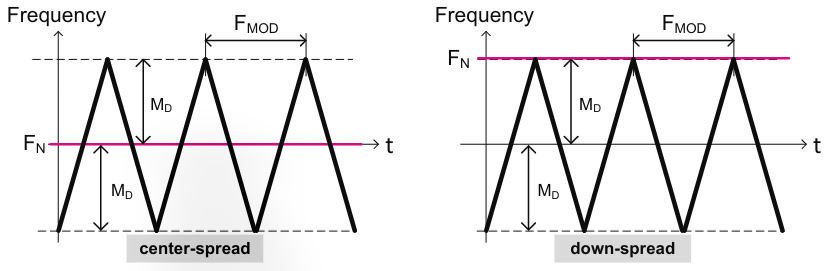 Triangular wave diagram