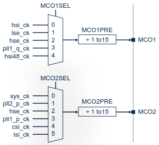 STM32H7RS MCOx muxes