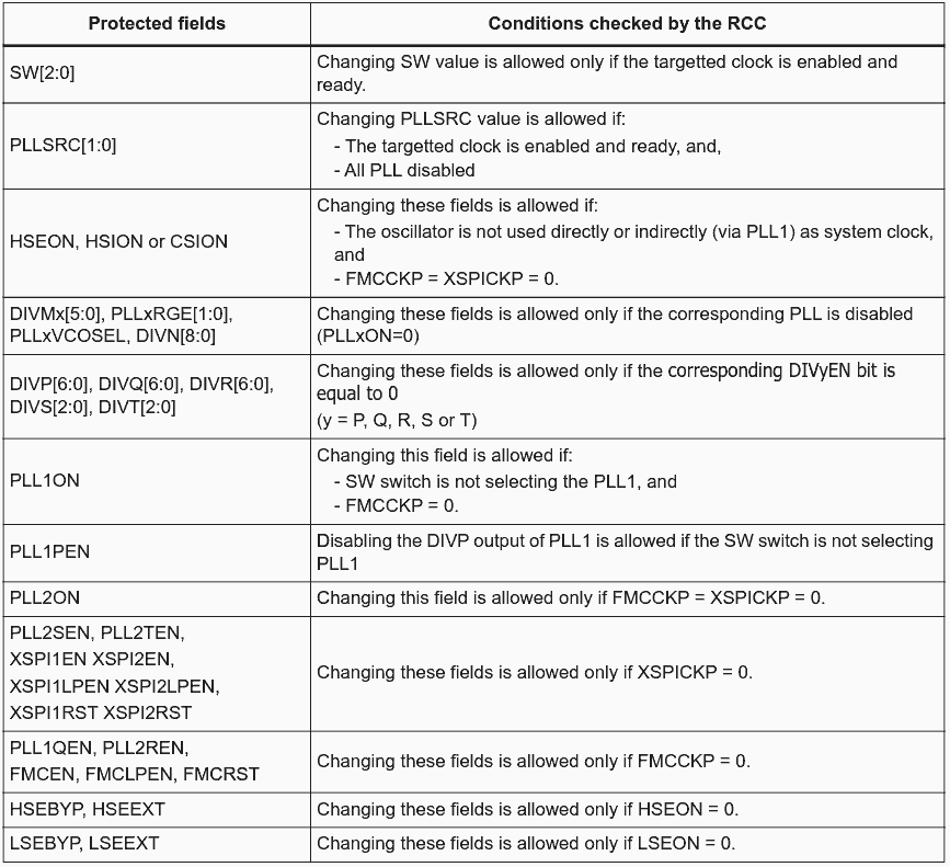 STM32H7RS clock protection